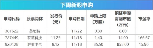 下周关注丨11月LPR数据将公布，这些投资机会最靠谱