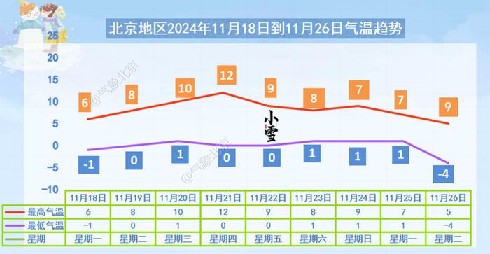 冷冷冷！今夜气温-2℃，明天最高气温仅有6℃