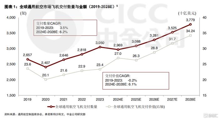 西锐(02507.HK)：顺"低空经济"之风扶摇直上，中金公司预测其业绩增长或超预期