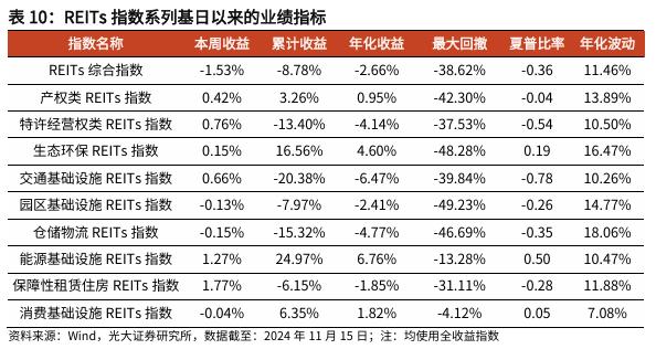 【光大金工】行业主题基金业绩回调，金融地产ETF资金流入明显——基金市场周报20241117