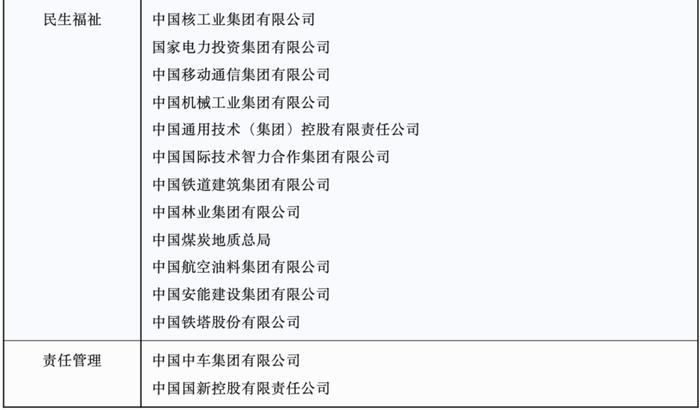 国务院国资委公布多项榜单，这些钢企榜上有名！