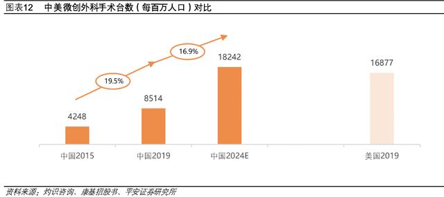 惨不忍睹，扣非净利润腰斩，国产软镜龙头澳华内镜为何如此拉垮？