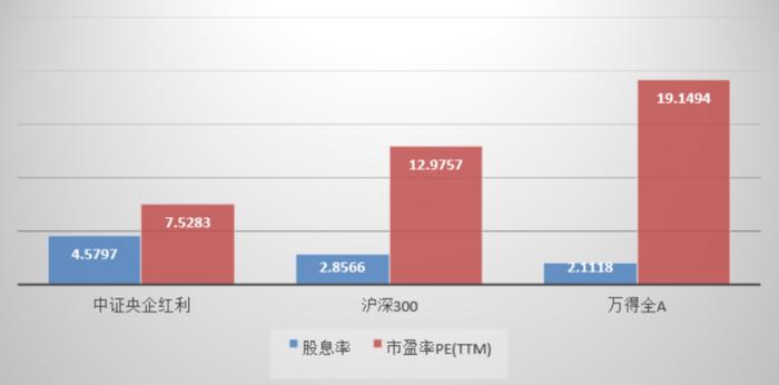 央企投资的机会真的来了