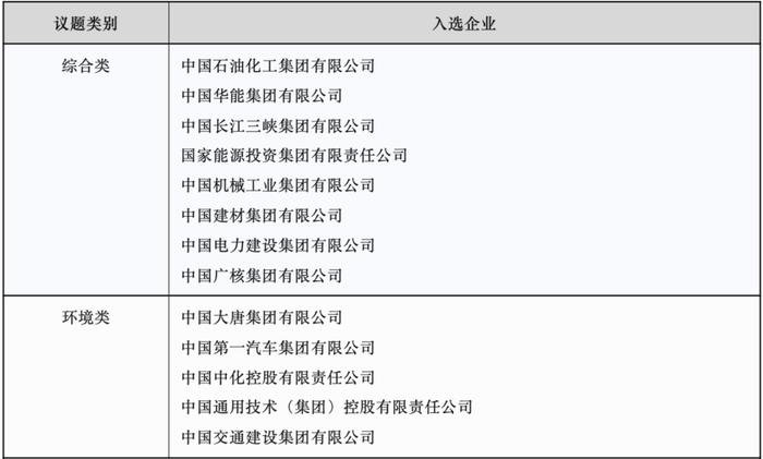 国务院国资委公布多项榜单，这些钢企榜上有名！