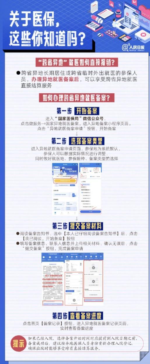 转需！医保实用知识点，这组图讲清楚了