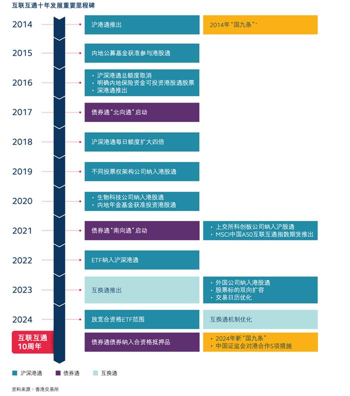 互联互通十年成果显现，更多重磅举措正陆续落地