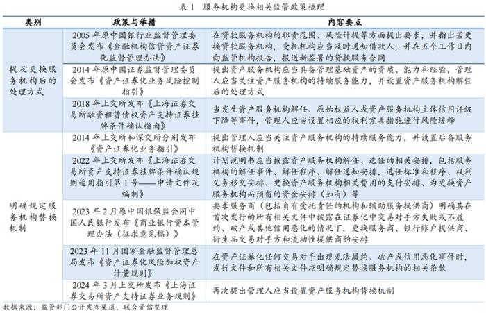 【专项研究】备位服务机构在资产证券化领域的重要性研究