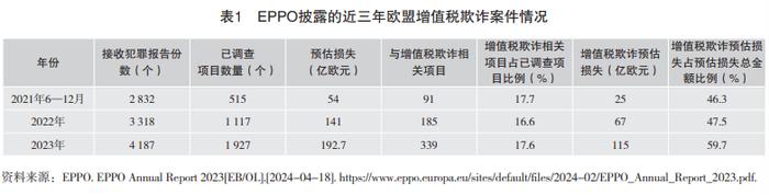 EPPO防范和打击增值税欺诈的有益做法及对我国的启示