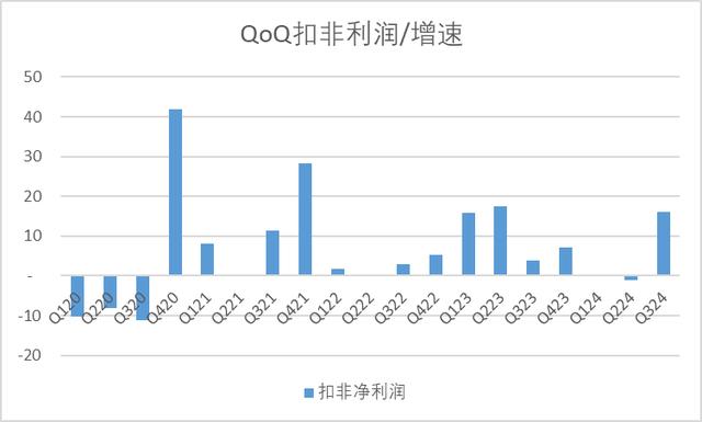 惨不忍睹，扣非净利润腰斩，国产软镜龙头澳华内镜为何如此拉垮？