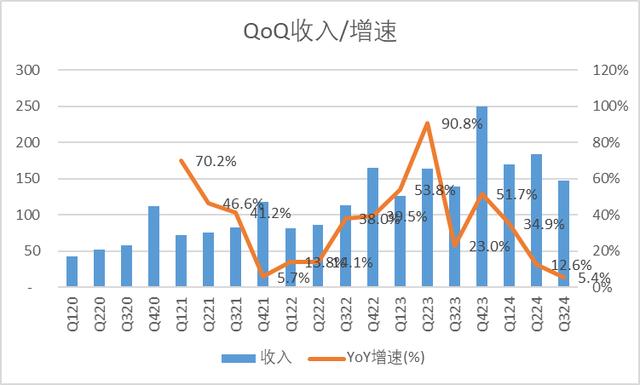 惨不忍睹，扣非净利润腰斩，国产软镜龙头澳华内镜为何如此拉垮？