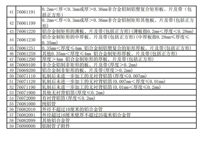 这些产品调整出口退税（附清单）