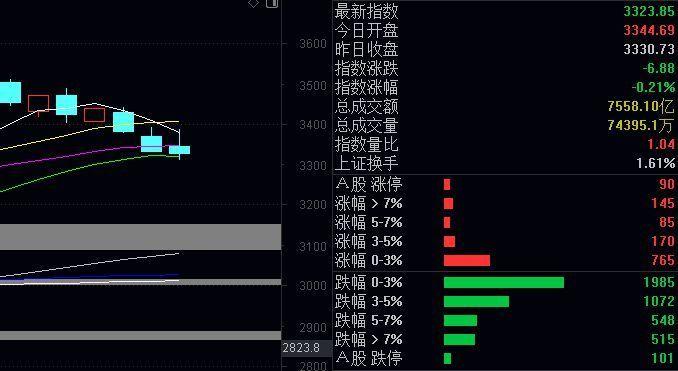 百股跌停啊！牛市结束了么？游资疯狂拉涨停