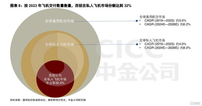 西锐(02507.HK)：顺"低空经济"之风扶摇直上，中金公司预测其业绩增长或超预期