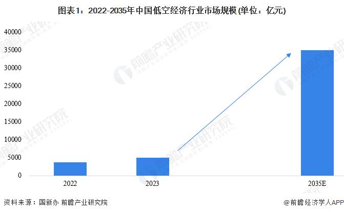 低空赋能，智焕未来！低空经济产业对接会在邯郸成功举办【附低空经济行业前景】