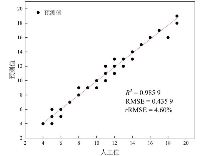 宋鹏副教授团队：基于轻量化Ghost-YOLOv8和智能手机的田间水稻有效分蘖检测方法（《智慧农业（中英文）》2024年第5期）