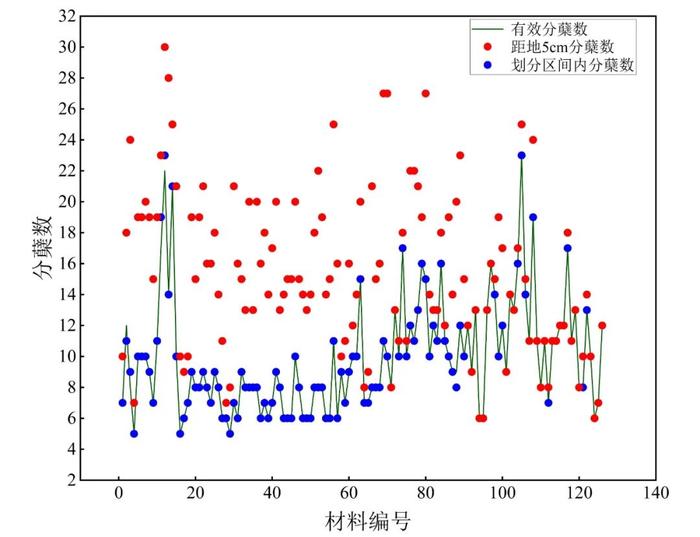 宋鹏副教授团队：基于轻量化Ghost-YOLOv8和智能手机的田间水稻有效分蘖检测方法（《智慧农业（中英文）》2024年第5期）