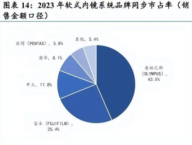 惨不忍睹，扣非净利润腰斩，国产软镜龙头澳华内镜为何如此拉垮？