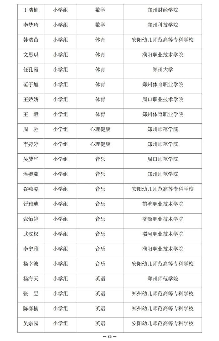 河南省教育厅公示一项比赛结果，南阳多名老师学生在列