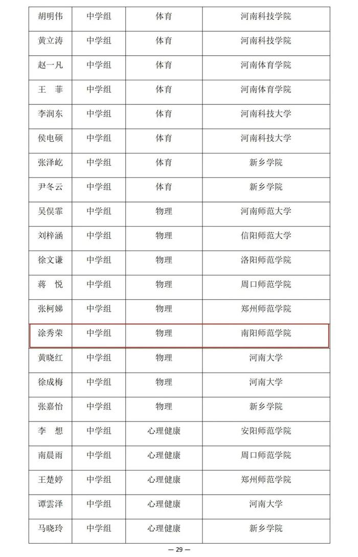 河南省教育厅公示一项比赛结果，南阳多名老师学生在列