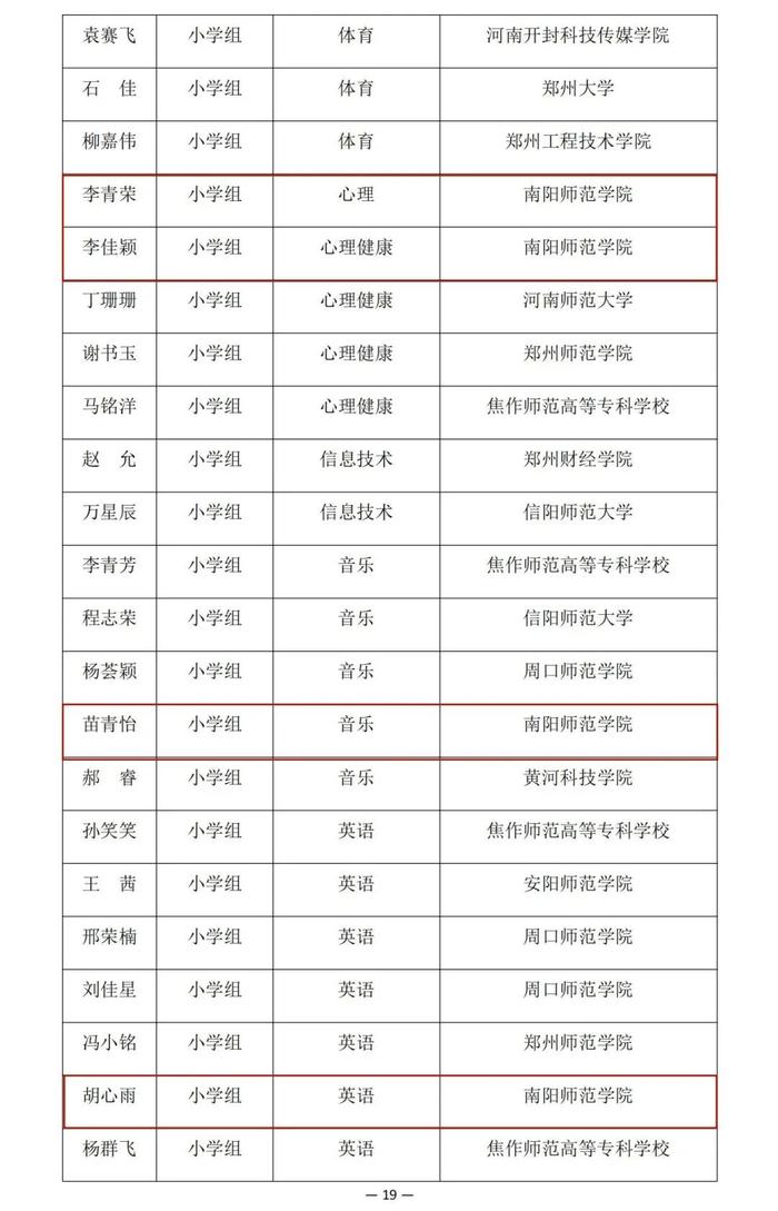 河南省教育厅公示一项比赛结果，南阳多名老师学生在列