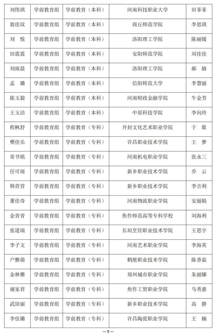 河南省教育厅公示一项比赛结果，南阳多名老师学生在列