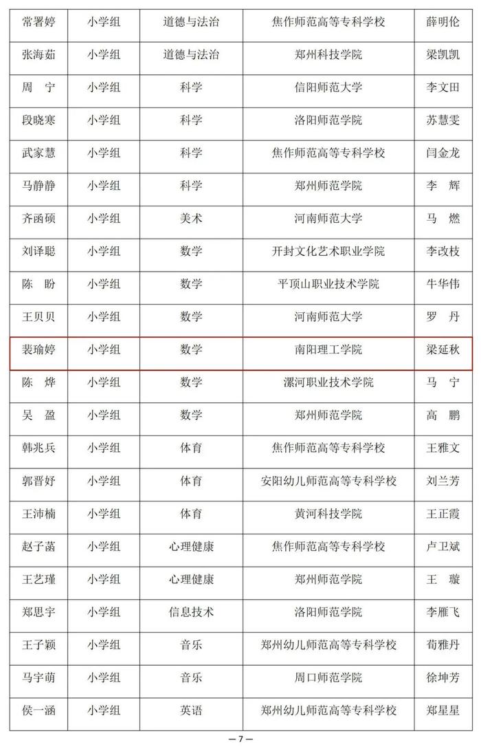 河南省教育厅公示一项比赛结果，南阳多名老师学生在列