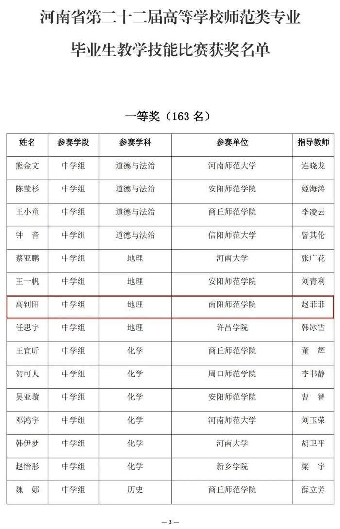 河南省教育厅公示一项比赛结果，南阳多名老师学生在列