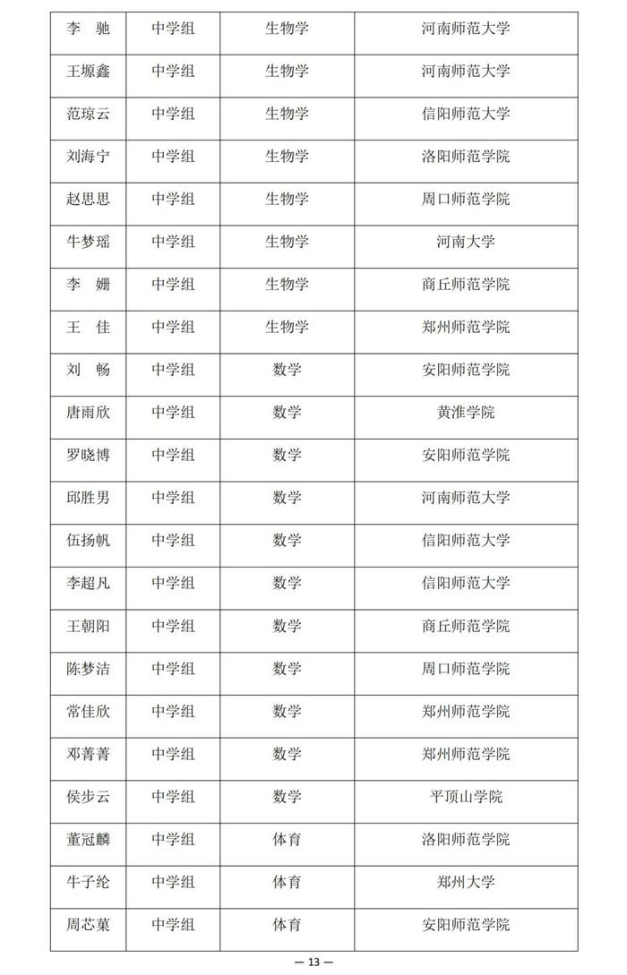 河南省教育厅公示一项比赛结果，南阳多名老师学生在列