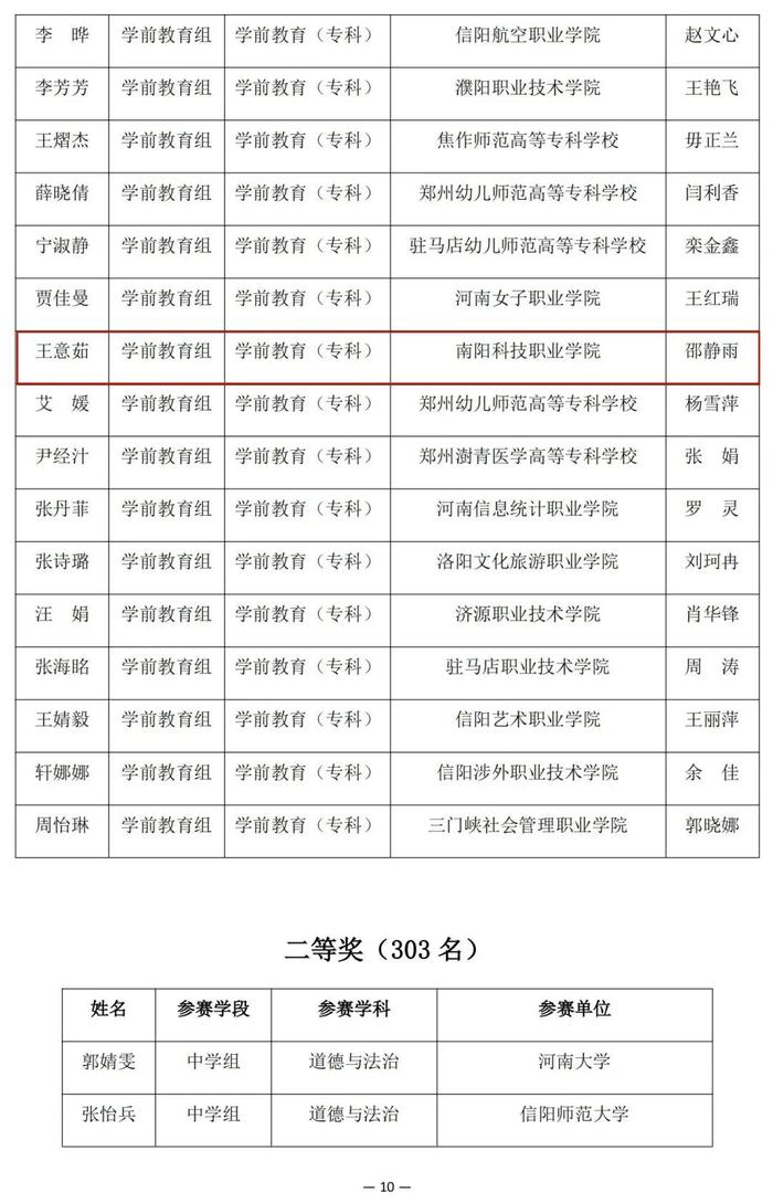 河南省教育厅公示一项比赛结果，南阳多名老师学生在列