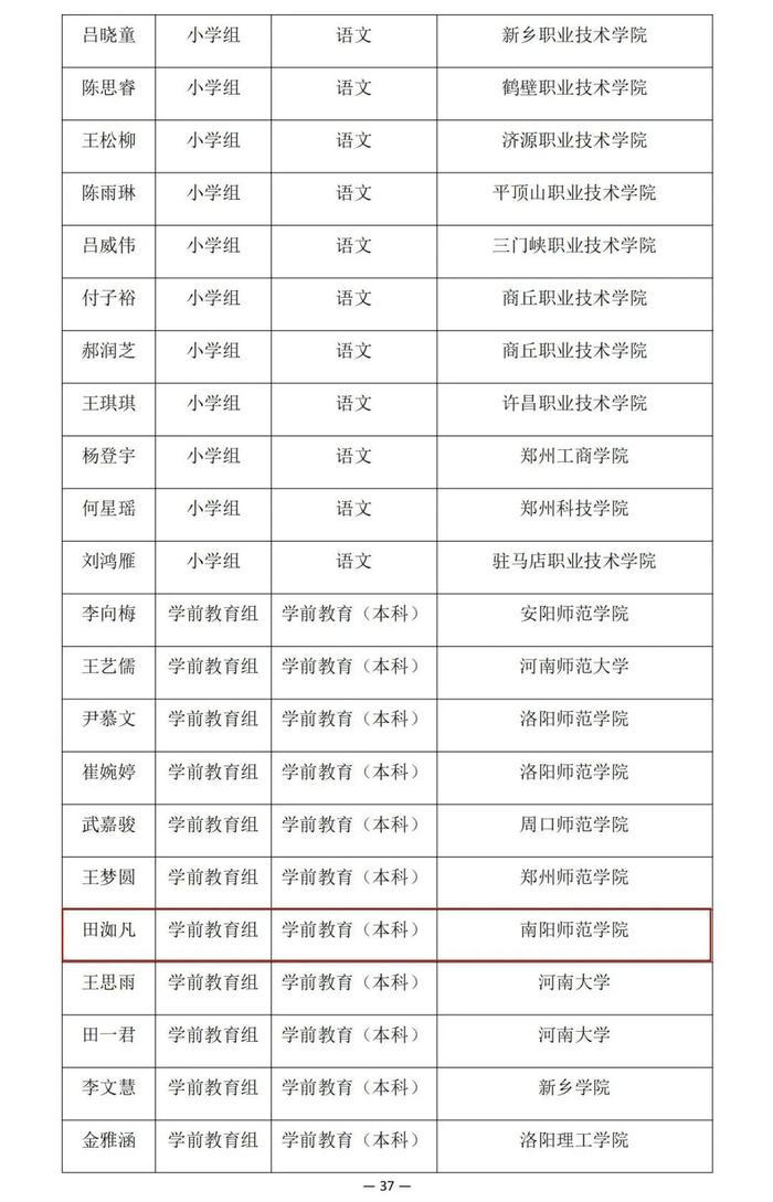 河南省教育厅公示一项比赛结果，南阳多名老师学生在列