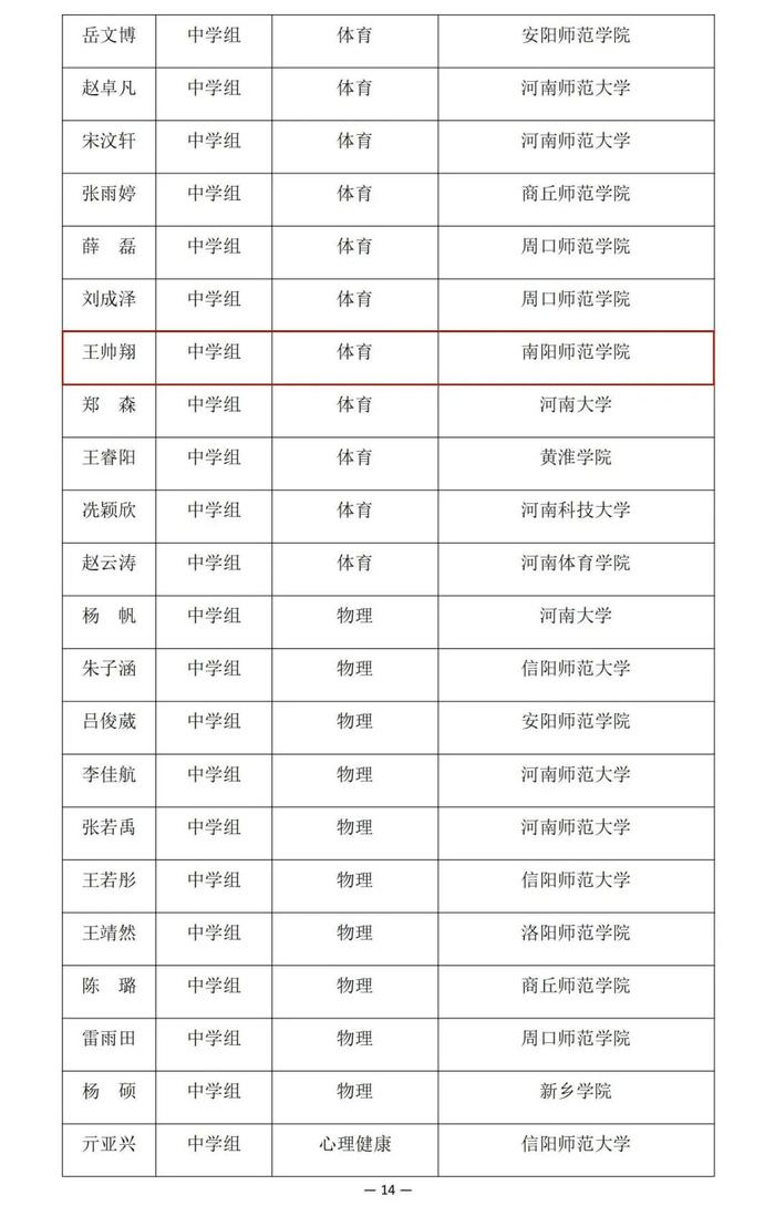 河南省教育厅公示一项比赛结果，南阳多名老师学生在列