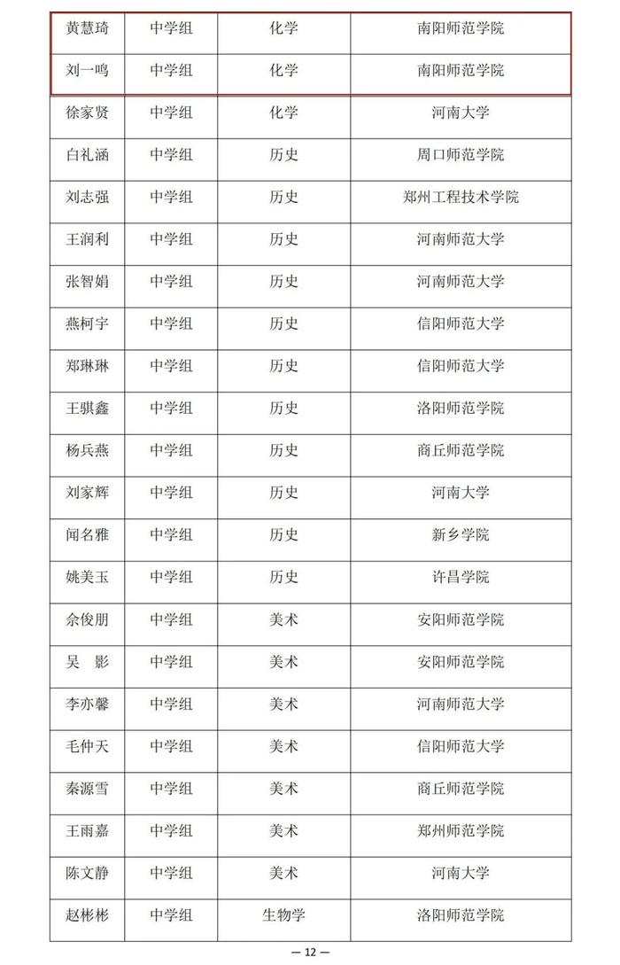 河南省教育厅公示一项比赛结果，南阳多名老师学生在列