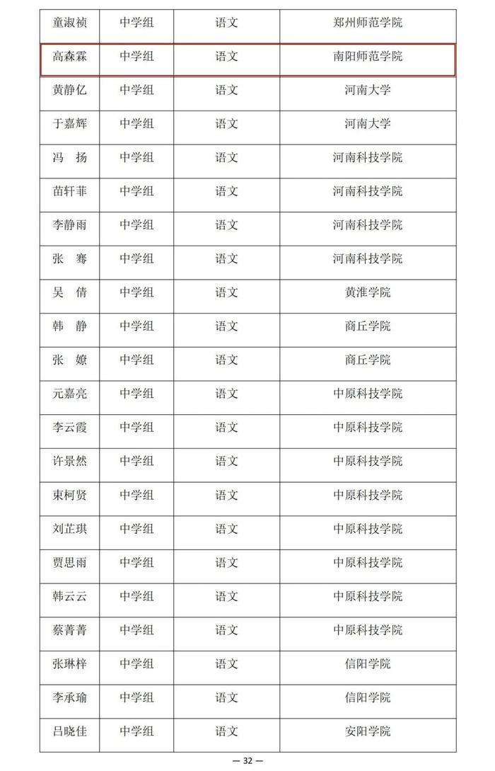 河南省教育厅公示一项比赛结果，南阳多名老师学生在列