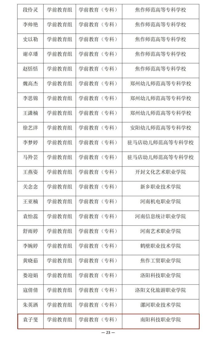 河南省教育厅公示一项比赛结果，南阳多名老师学生在列