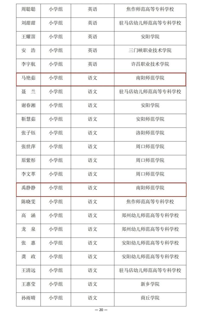 河南省教育厅公示一项比赛结果，南阳多名老师学生在列