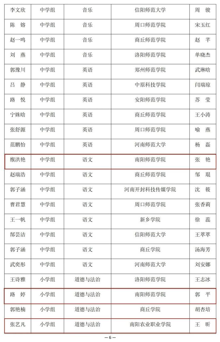 河南省教育厅公示一项比赛结果，南阳多名老师学生在列