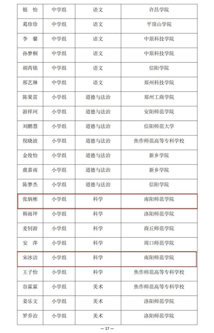 河南省教育厅公示一项比赛结果，南阳多名老师学生在列