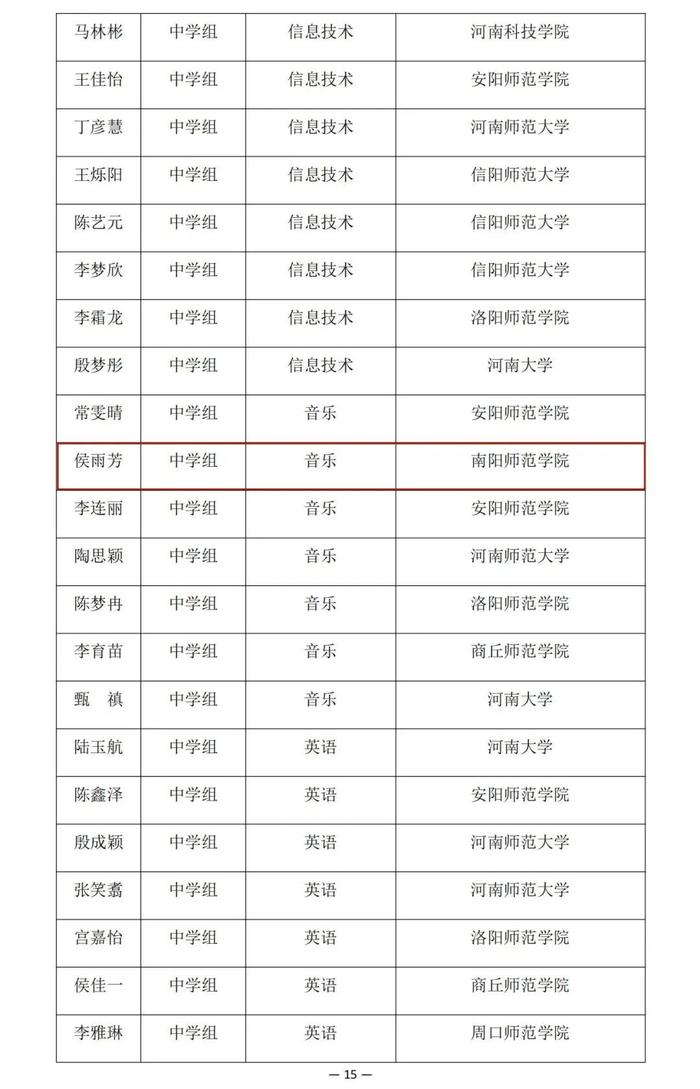 河南省教育厅公示一项比赛结果，南阳多名老师学生在列