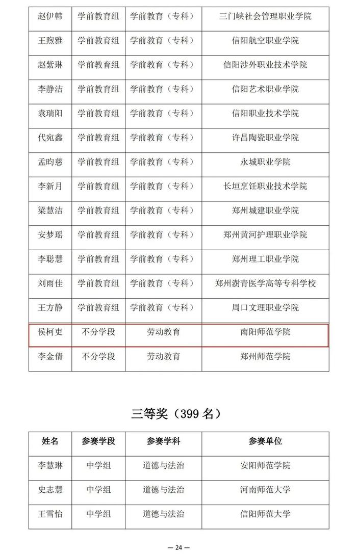 河南省教育厅公示一项比赛结果，南阳多名老师学生在列