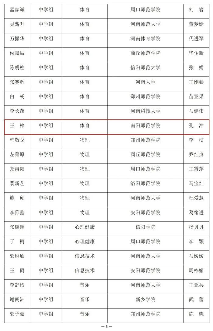 河南省教育厅公示一项比赛结果，南阳多名老师学生在列