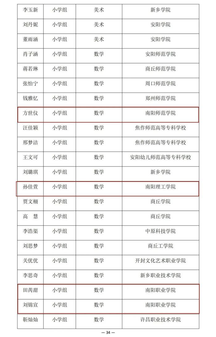 河南省教育厅公示一项比赛结果，南阳多名老师学生在列