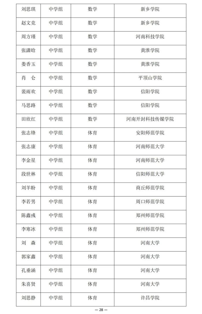 河南省教育厅公示一项比赛结果，南阳多名老师学生在列