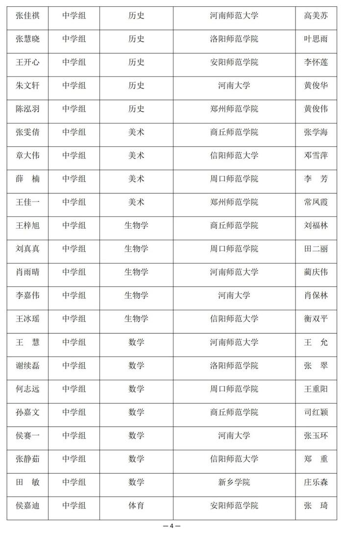 河南省教育厅公示一项比赛结果，南阳多名老师学生在列