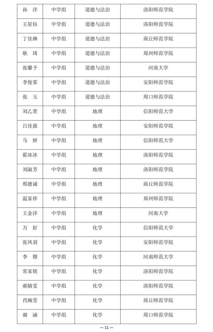 河南省教育厅公示一项比赛结果，南阳多名老师学生在列