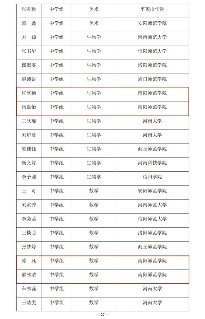 河南省教育厅公示一项比赛结果，南阳多名老师学生在列