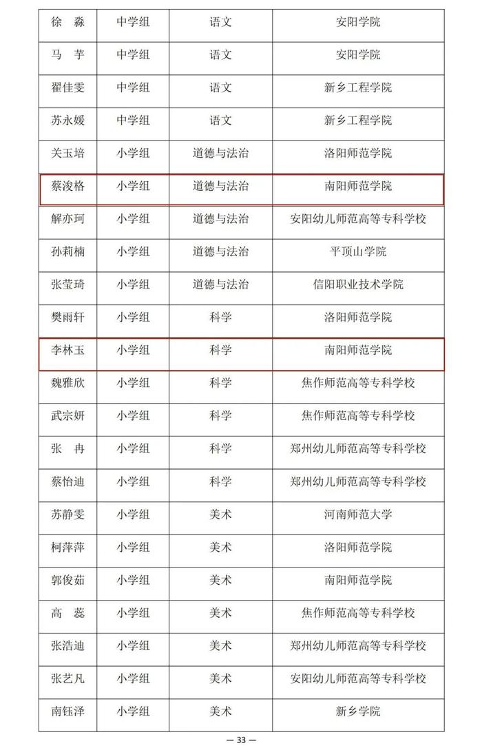 河南省教育厅公示一项比赛结果，南阳多名老师学生在列