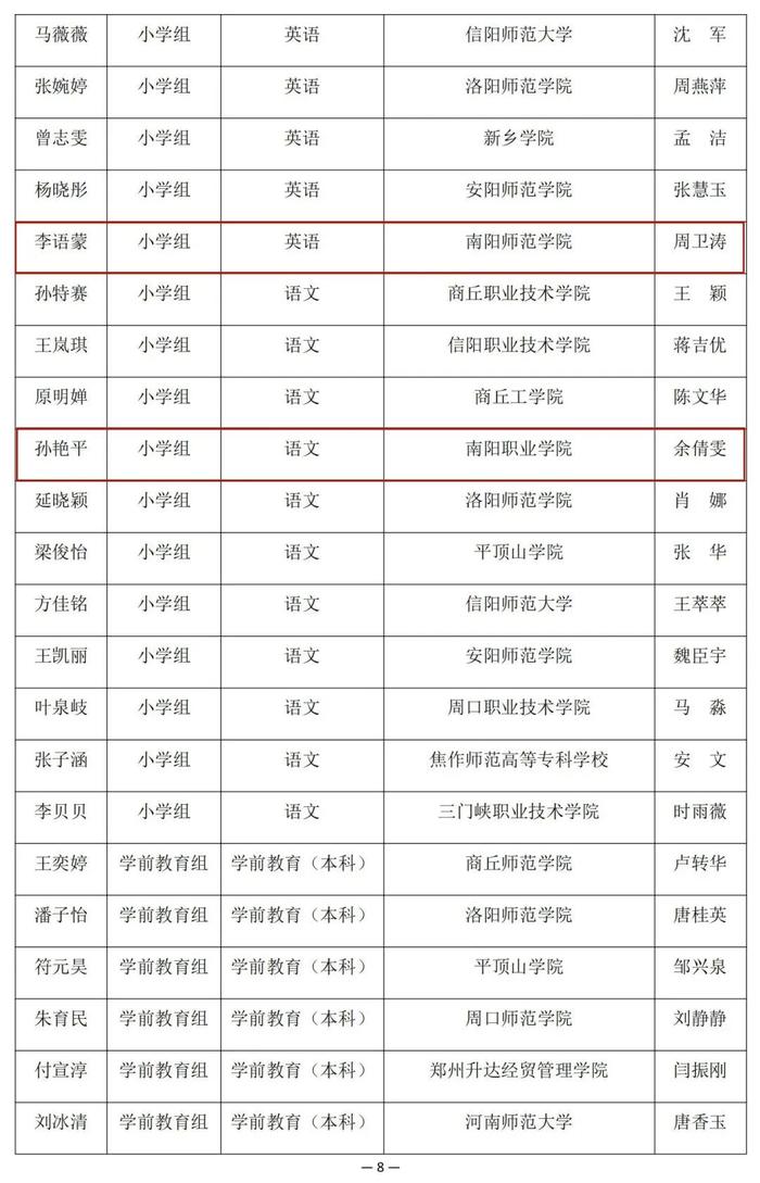 河南省教育厅公示一项比赛结果，南阳多名老师学生在列