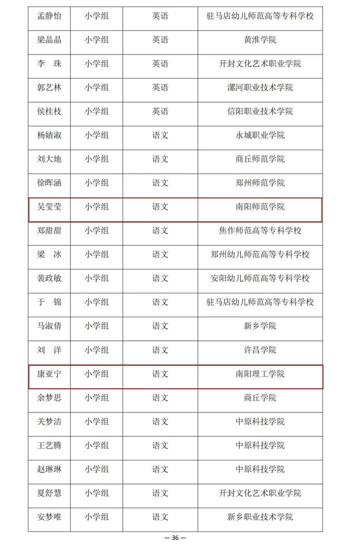 河南省教育厅公示一项比赛结果，南阳多名老师学生在列