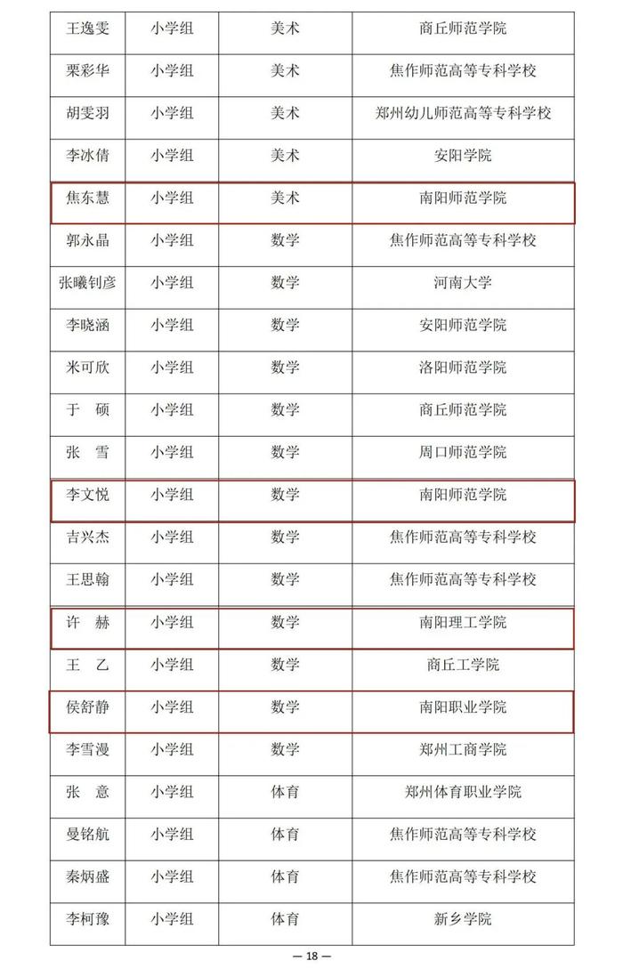 河南省教育厅公示一项比赛结果，南阳多名老师学生在列