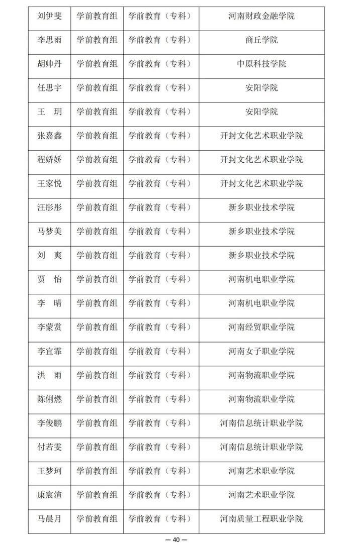 河南省教育厅公示一项比赛结果，南阳多名老师学生在列